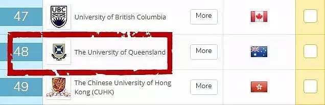 澳洲大学将全面接受中国高考成绩！二本线也能上Top100名校？!只有这家除外... - 20