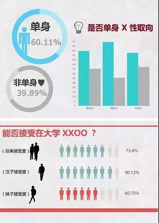 中国大学已经沦为艾滋病重灾区！女学生感染艾滋报复社会，3个月致324人染病！（组图） - 8