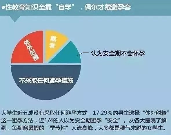 中国大学已经沦为艾滋病重灾区！女学生感染艾滋报复社会，3个月致324人染病！（组图） - 9