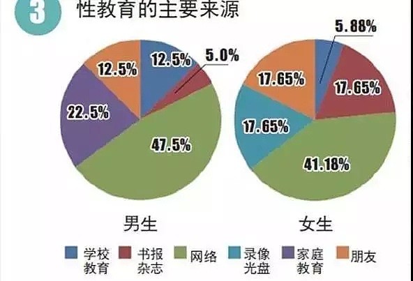 中国大学已经沦为艾滋病重灾区！女学生感染艾滋报复社会，3个月致324人染病！（组图） - 11
