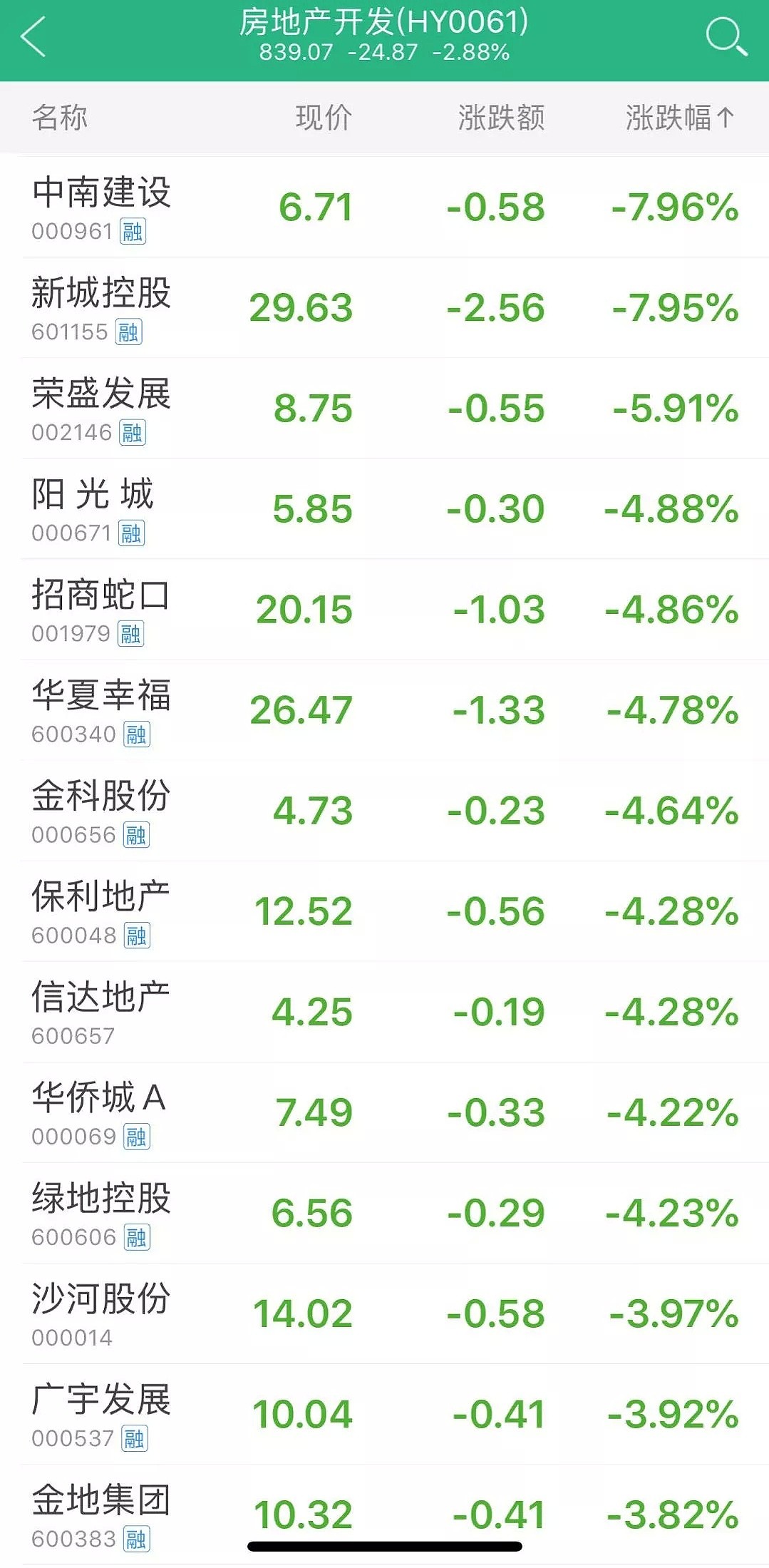 楼市传来大消息，房企吓出一身冷汗，三四线房价要大跌？ - 3