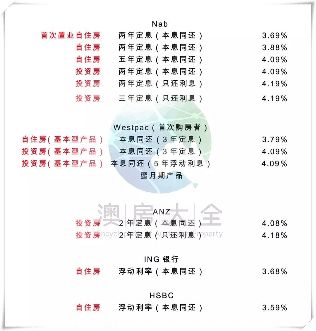 投资型房贷利率继续下降！澳洲五大银行2018年6月最新贷款利率及折扣 I 财神专栏106 - 1