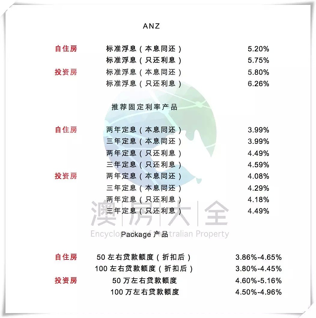 投资型房贷利率继续下降！澳洲五大银行2018年6月最新贷款利率及折扣 I 财神专栏106 - 5