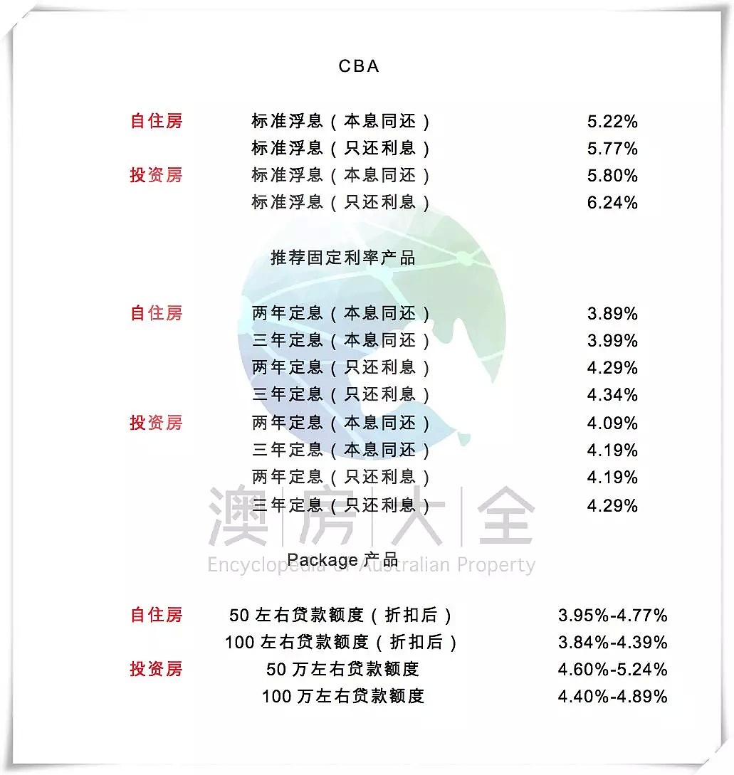 投资型房贷利率继续下降！澳洲五大银行2018年6月最新贷款利率及折扣 I 财神专栏106 - 9