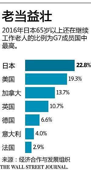 日本人要狂躁了，政府呼吁公司取消退休制度，要打造永不退休社会