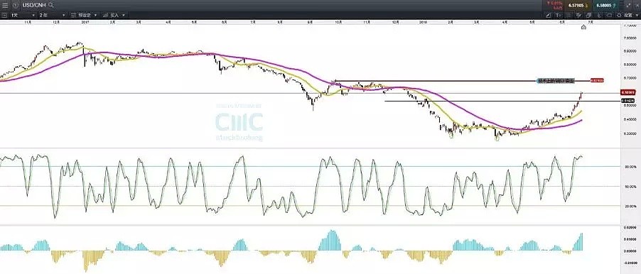 CMC Markets：美元欧元短期显横盘震荡 黄金留意子浪反抽颈线 - 2