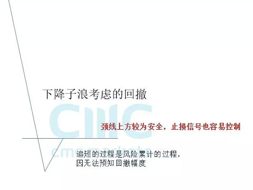 CMC Markets：美元欧元短期显横盘震荡 黄金留意子浪反抽颈线 - 5