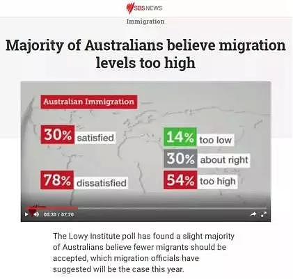 刚刚，一份澳大利亚调查报告出炉，或致澳洲移民配缩减并左右大选结果！（组图） - 8