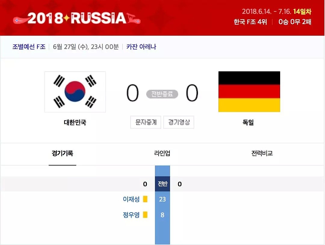 惊天大冷！卫冕冠军德国0-2韩国 F组尴尬垫底出局！（组图） - 18