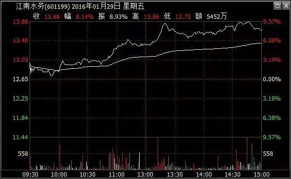 刚被罚！这个87年女生一拿到内幕，就狂买2500万，暴赚近1000万！