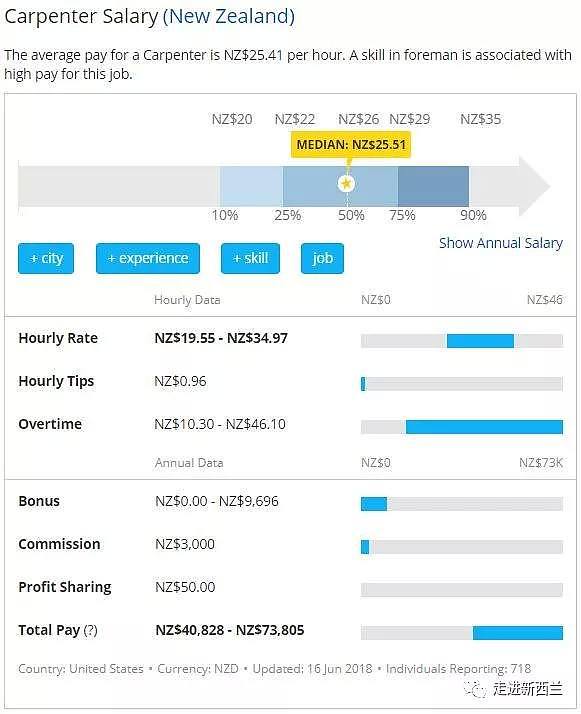 新西兰急缺搬砖工！年薪15万起！政府宣布新增一个签证！已有中国人抢先来了（组图） - 17