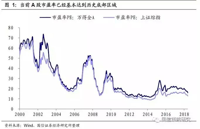 有分析师高喊：2018年6月底的A股遍地是黄金！2800点买入，大概率赚25%！ - 2