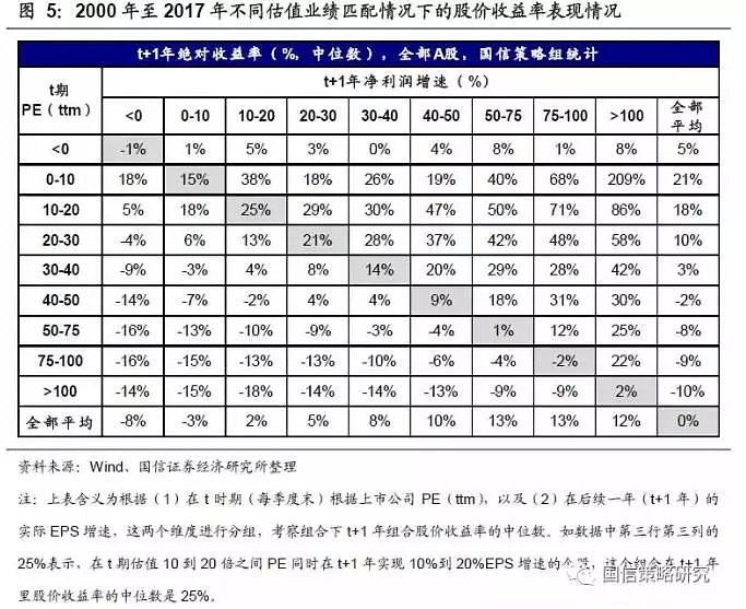 有分析师高喊：2018年6月底的A股遍地是黄金！2800点买入，大概率赚25%！ - 6