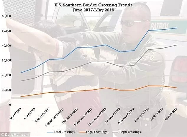 不要绿卡，能进美国就行！美国越严打非移，偷渡者越多！边境几近崩溃...（组图） - 3