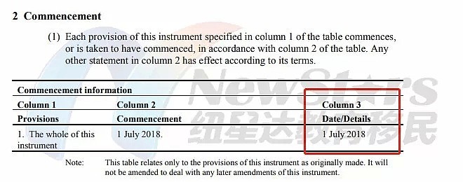 最新跟进！各州政府回应EOI 65分新政：有过渡或加急审理！如何尽快凑足分数？已获邀的要着急递签吗？ - 2