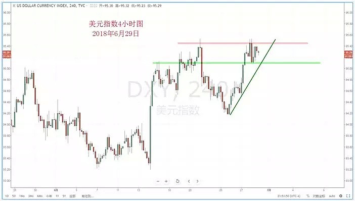 【技术分析】2018年06月29日汇市分析解盘 - 2