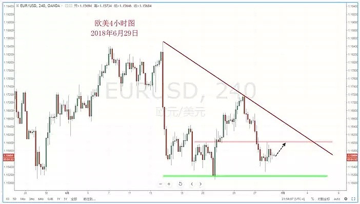 【技术分析】2018年06月29日汇市分析解盘 - 3