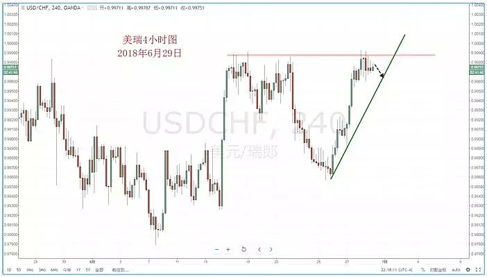 【技术分析】2018年06月29日汇市分析解盘 - 5