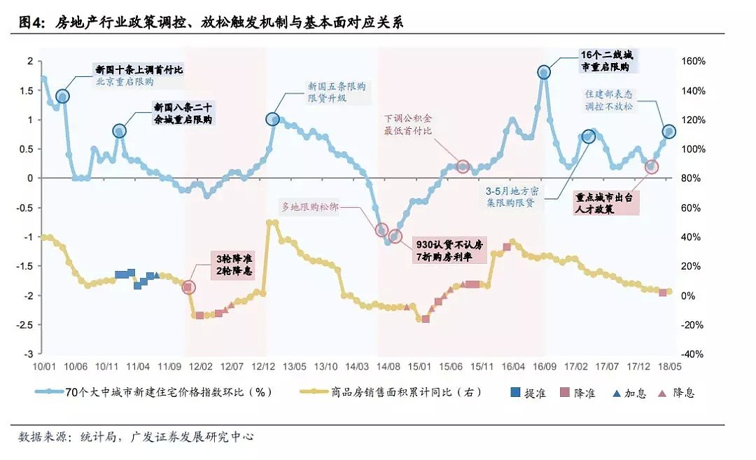 谁会涨？谁可能跌？下半年全国楼市全景图 - 2