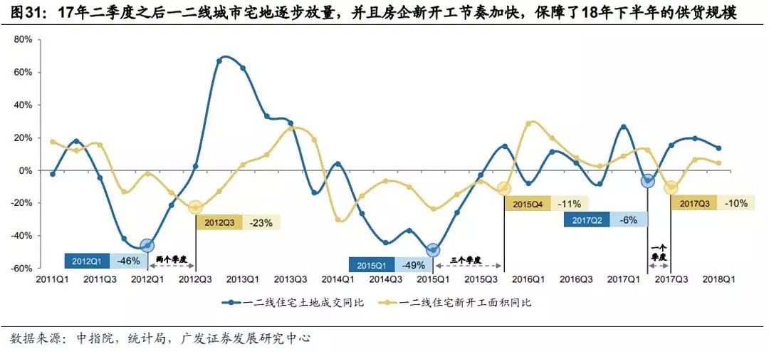 谁会涨？谁可能跌？下半年全国楼市全景图 - 5