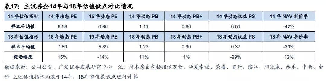 谁会涨？谁可能跌？下半年全国楼市全景图 - 6