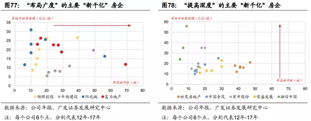 谁会涨？谁可能跌？下半年全国楼市全景图 - 7