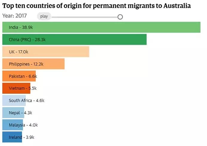 澳大利亚被“抛弃”了？！短短三个月，近10万人“逃离“！移民：不稀罕留在澳洲了...（组图） - 10