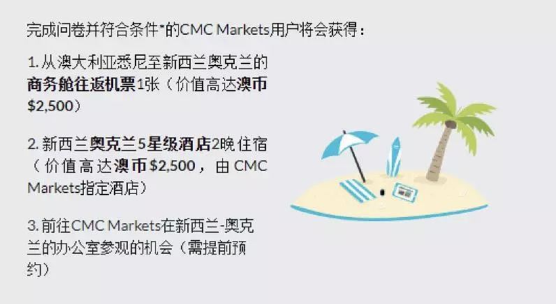 CMC Markets 行业/客户有奖调研问卷活动 三地获奖者新鲜出炉 - 2