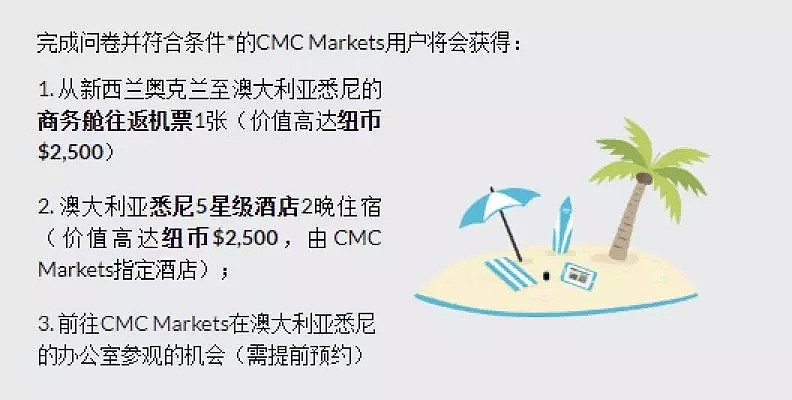 CMC Markets 行业/客户有奖调研问卷活动 三地获奖者新鲜出炉 - 3