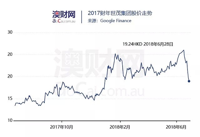 如何能成为澳洲富豪？让这个排行榜告诉你，他们都在干什么 - 5