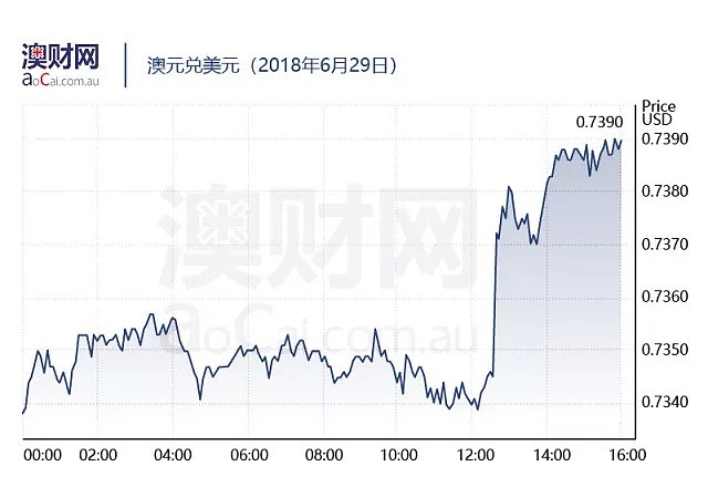 今日澳财 | 澳洲7月1日移民新政实施，技术移民门槛抬高；澳大利亚简化烟草包装 受WTO赞誉 - 5