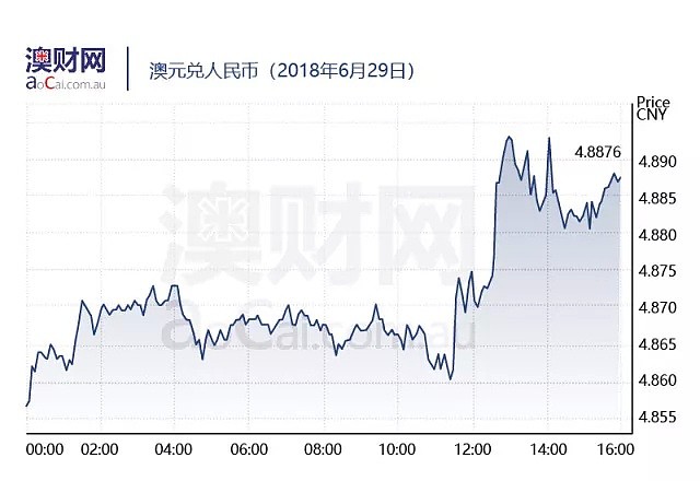 今日澳财 | 澳洲7月1日移民新政实施，技术移民门槛抬高；澳大利亚简化烟草包装 受WTO赞誉 - 6