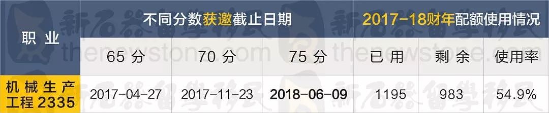 大局已定！各职业多少分等多久，新财年才能顺利移澳？这里面全总结到了！ - 5