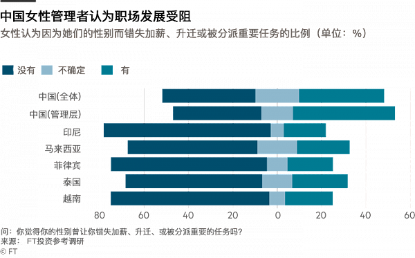 调查：中国女性面对的职场不平等问题（组图） - 5
