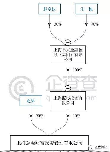 暴雷！又一老板失联，投资者慌了 有人刚投5000万（组图） - 5