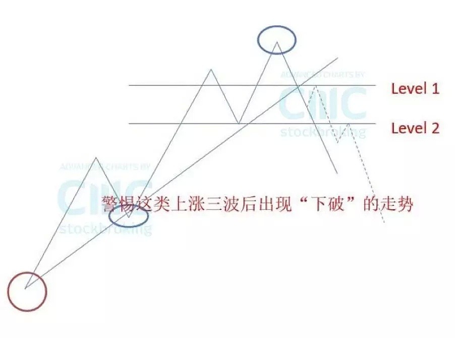 技术分析： 美元谨慎短期波段做“头” - 2