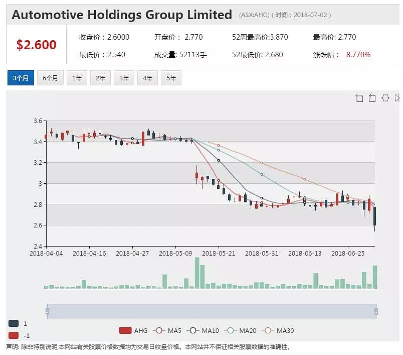 海航收购澳洲AHG冷链物流业务失败 - 1