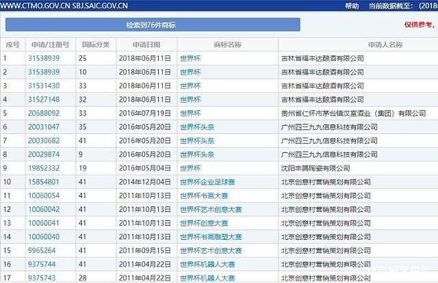 C罗马桶C罗卫生巾？中国24个商标含