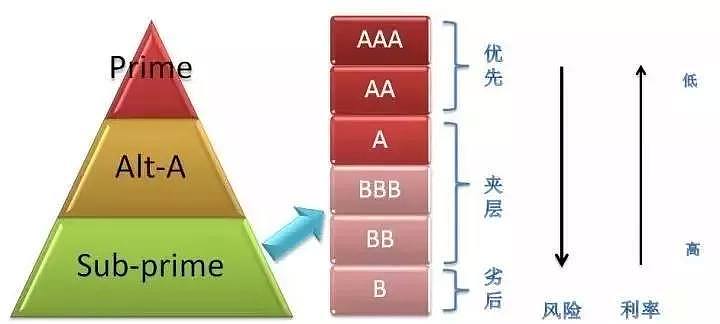 中国式庞氏骗局的灭亡：逃不掉，躲不过，总有一坑适合你 - 3