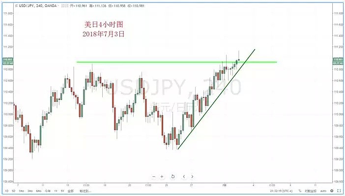 【技术分析】2018年07月03日汇市分析解盘 - 3