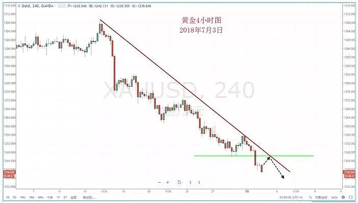 【技术分析】2018年07月03日汇市分析解盘 - 7