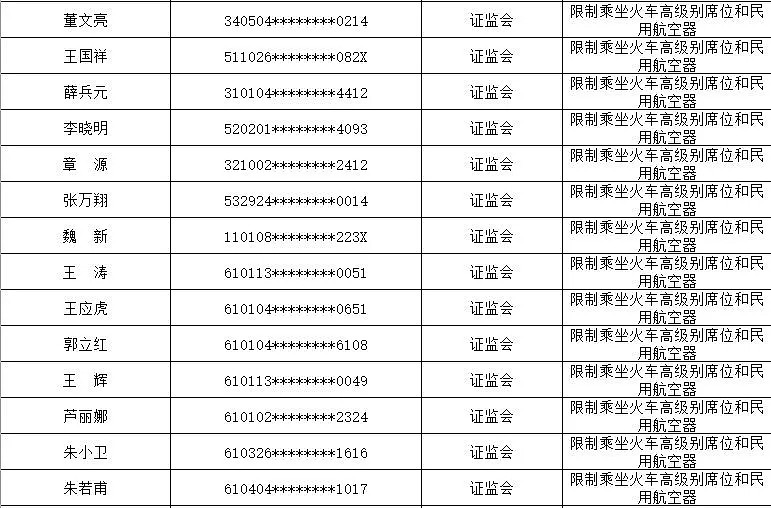 中国发布最新“老赖”名单！谁是中国第一赖？这个人就在温哥华（组图） - 13