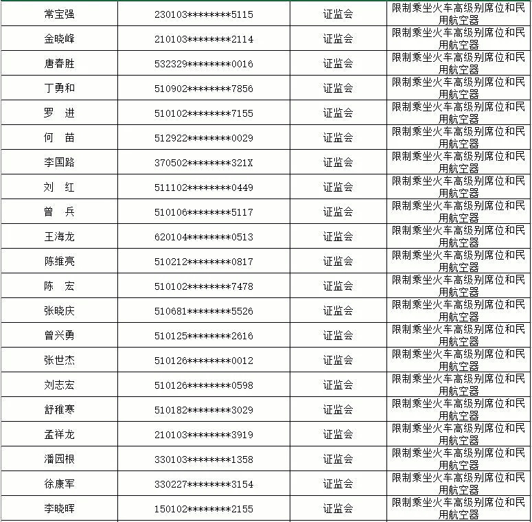 中国发布最新“老赖”名单！谁是中国第一赖？这个人就在温哥华（组图） - 14