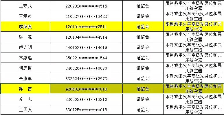 中国发布最新“老赖”名单！谁是中国第一赖？这个人就在温哥华（组图） - 15