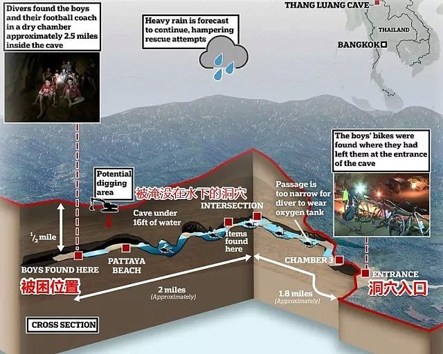 惊心动魄！泰国男孩们或将继续被困数月…这种情况新西兰也常发生！（组图） - 5