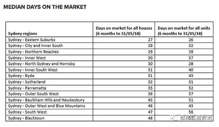 悉尼有些区的房子被疯抢，隔壁区却两年都卖不出去！看完这些数据我惊呆了…… - 11
