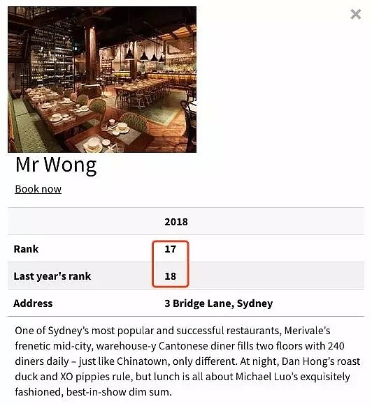 2018年澳洲最爆的100餐厅榜单出炉！这家中餐厅刷新了记录！有生之年一定要全部吃一遍！（组图） - 78