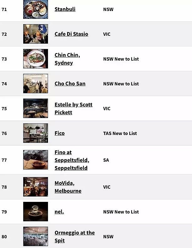2018年澳洲最爆的100餐厅榜单出炉！这家中餐厅刷新了记录！有生之年一定要全部吃一遍！（组图） - 90