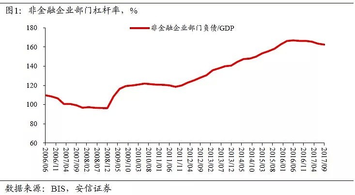 高善文：中国杠杆表面上是金融问题，本质上是财政问题 - 3