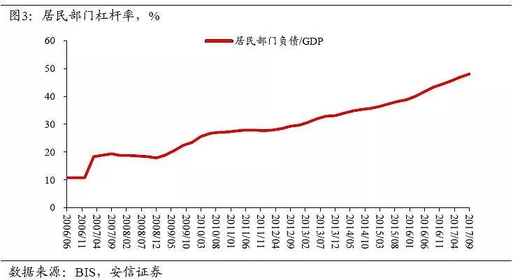 高善文：中国杠杆表面上是金融问题，本质上是财政问题 - 5